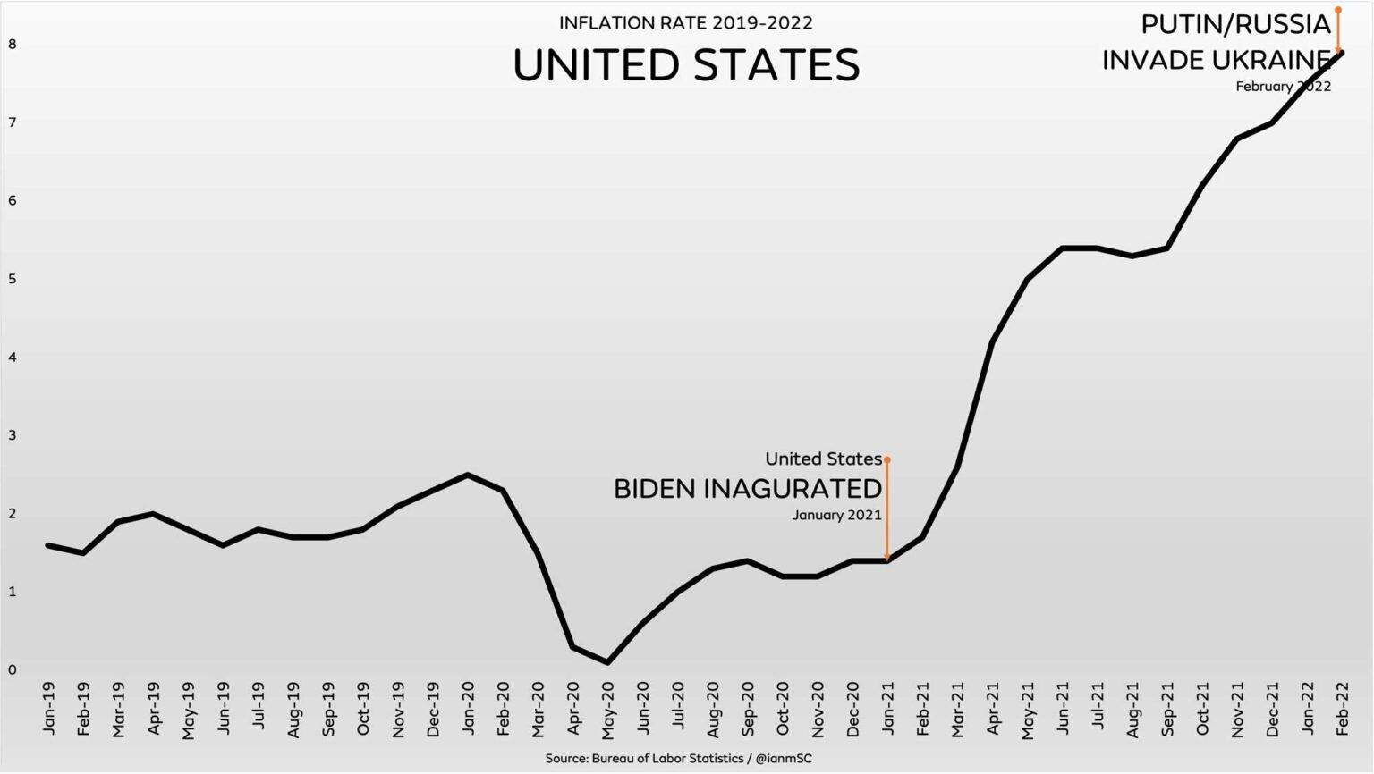 View Sgtdano's post on GETTR. Join the discussion, share your thoughts, and connect with the community.