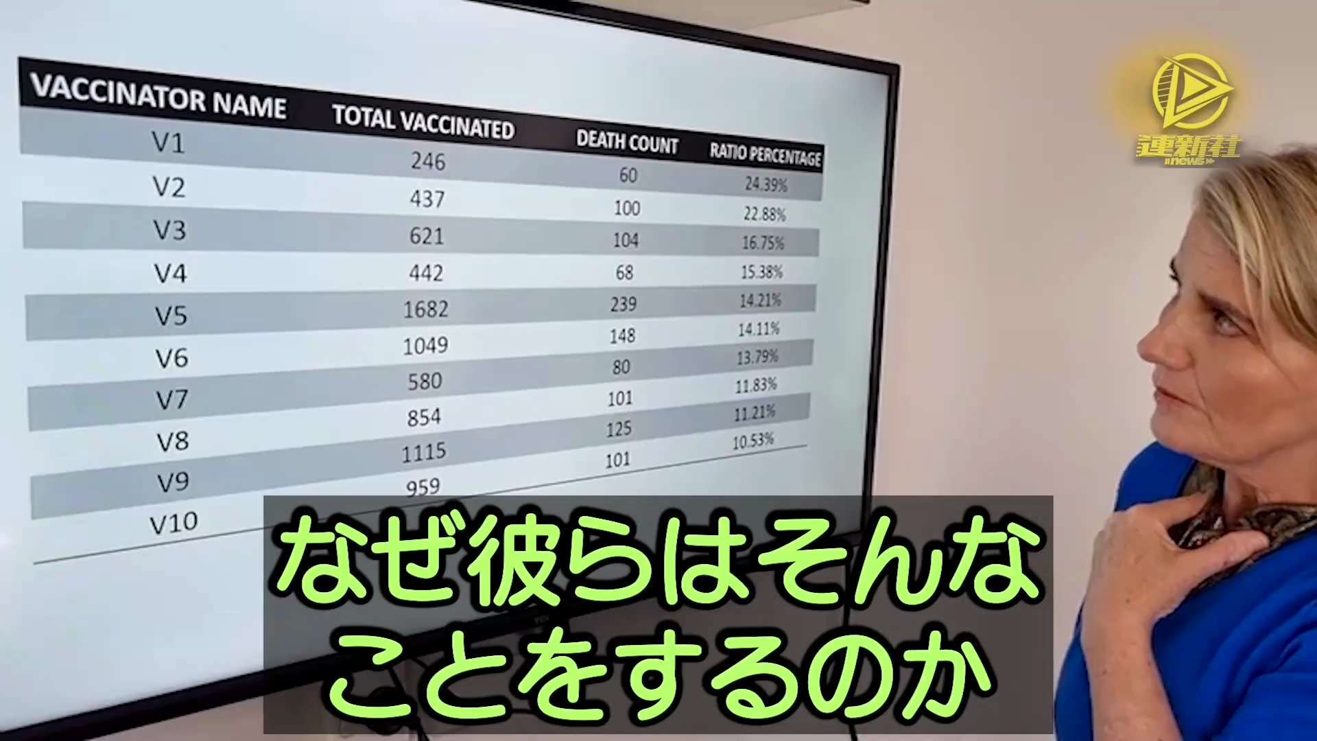 特殊なロットの新型コロナワクチンとは？
ニュージーランドの新型コロナワクチン接種データベース管理者が、特定のロットのファイザーワクチンを接種した多くの人々が死亡したことを明らかにした。
#新型コロナワクチン #製品ロット番号 #特殊ロット