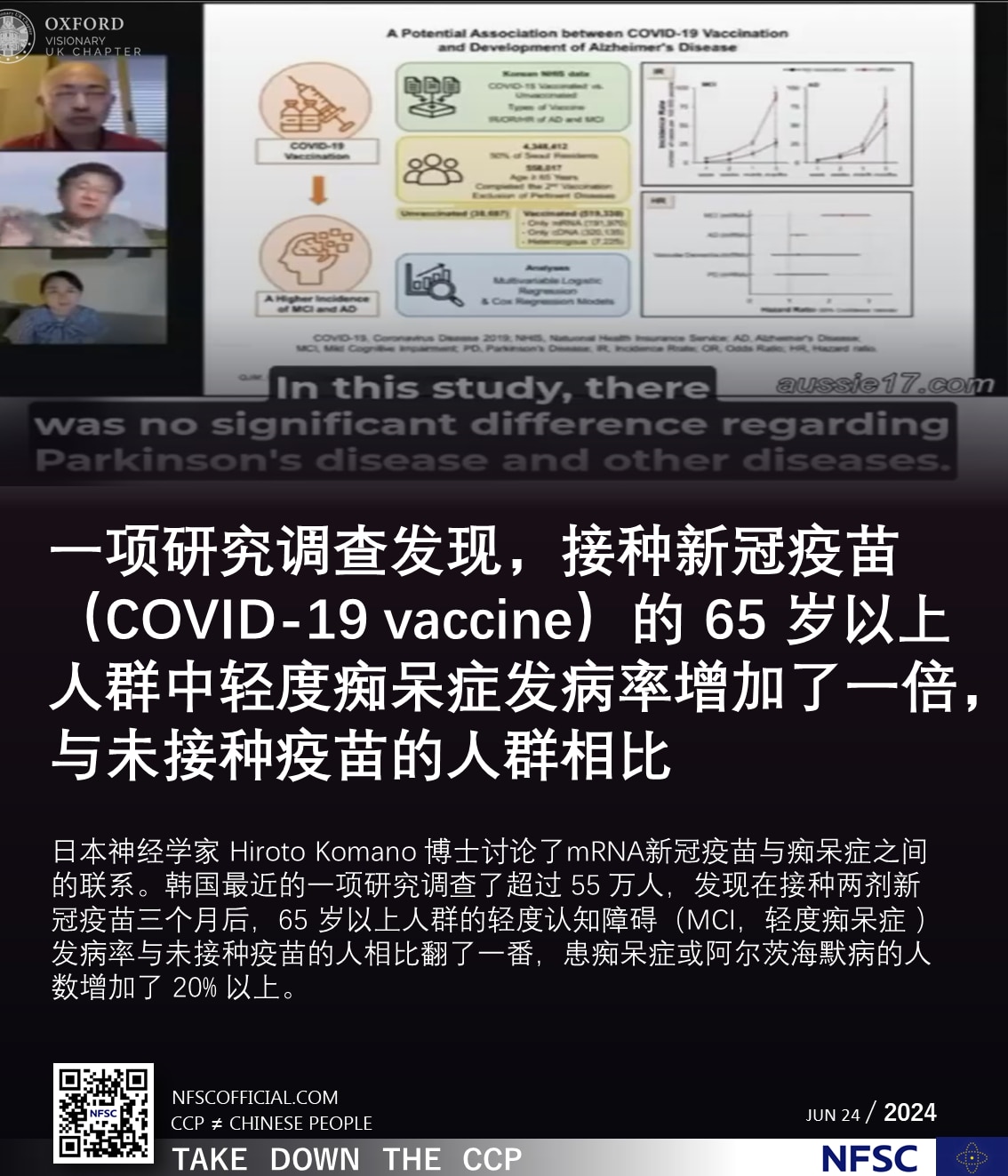 一项研究调查发现，接种新冠疫苗（COVID-19 vaccine）的 65 岁以上人群中轻度痴呆症发病率增加了一倍，与未接种疫苗的人群相比
06/24/2024 #日本神经学家 #Hiroto #Komano 博士讨论了 #mRNA #新冠疫苗 与 #痴呆症 之间的联系。 #韩国 最近的一项研究调查了超过 55 万人，发现在接种两剂新冠疫苗三个月后，65 岁以上人群的轻度认知障碍（ #MCI，轻度痴呆症 ）发病率与未接种疫苗的人相比翻了一番，患痴呆症或 #阿尔茨海默病 的人数增加了 20% 以上。 
#ccp≠chinese #ccp≠china #decouplefromchina #novaccines #中共≠中国 #中共≠中国人 #脱钩
