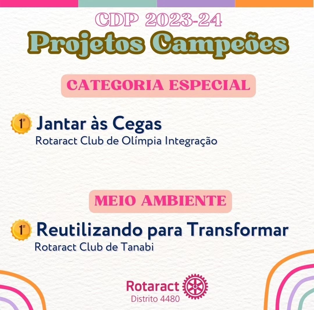 Texto do Rotaract Distrito 4480:

Confira os projetos vencedores das categorias Especial,Meio Ambien...