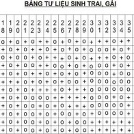 Sinh con theo ý muốn - Sinh con theo ý muốn năm 2024. Chọn ngày tháng tốt, giờ đẹp để sinh con hợp phong thủy mang lại tài vận tốt