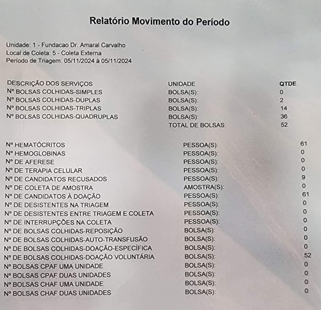 Texto do Rotary Club de Jahu - Terra Roxa:

Agradecemos a grande adesão da população bocainense, mai...