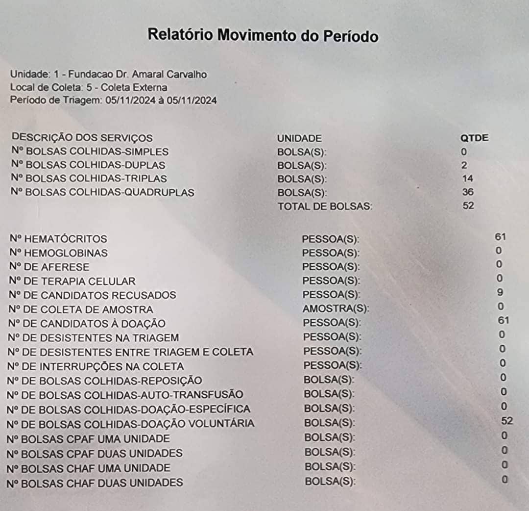 Texto do Rotary Club de Jahu - Terra Roxa:

Agradecemos a grande adesão da população bocainense, mai...