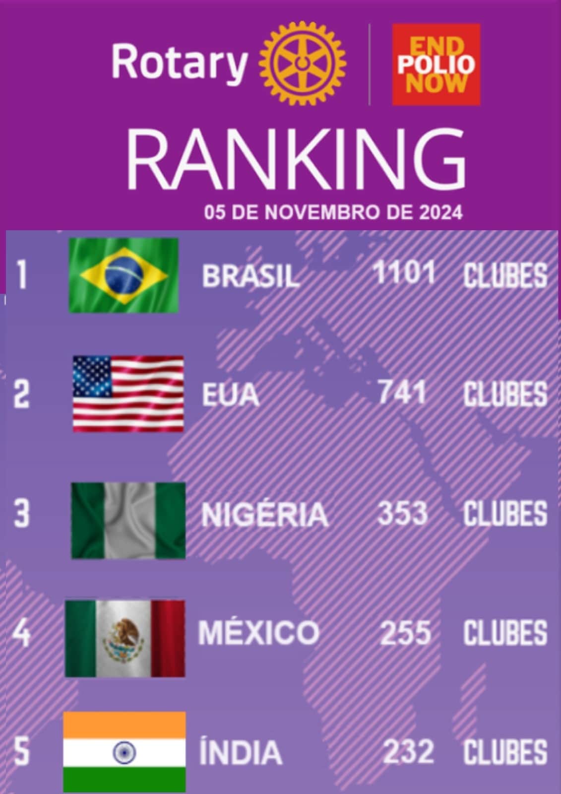 * *BRASIL CAMPEÃO PELO 9º ANO CONSECUTIVO*
* Eventos registrados pela Erradicação da Pólio.
* *Parab...