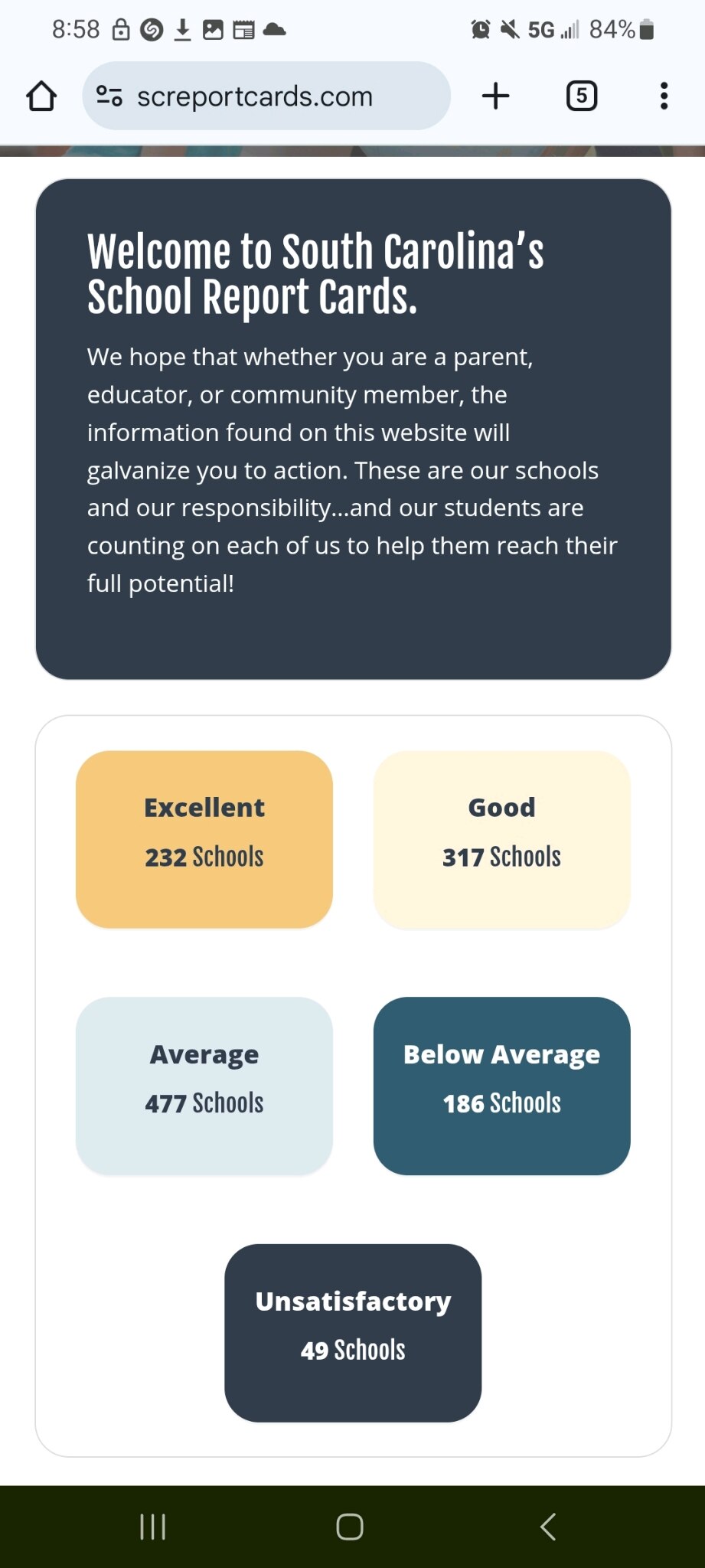 THE SCHOOLS IN SC SAY THEY WANT PARENTS INVOLVED BUT TAKE ALL RIGHTS AWAY FROM PARENTS. THEY PRETEND...