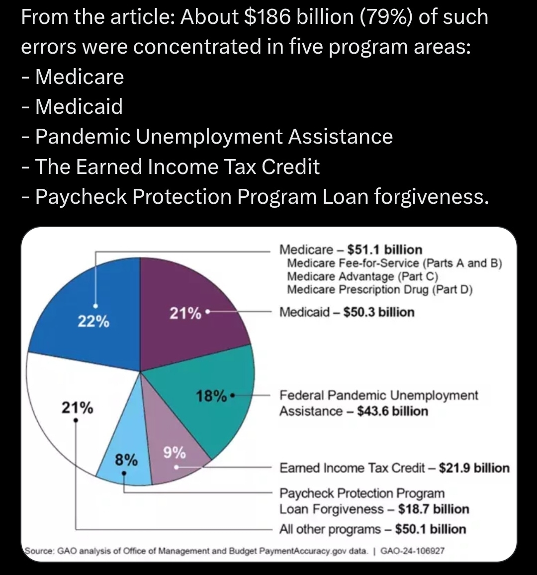 Thank you The Rabbit Hole
@TheRabbitHole84
Payment errors by program.