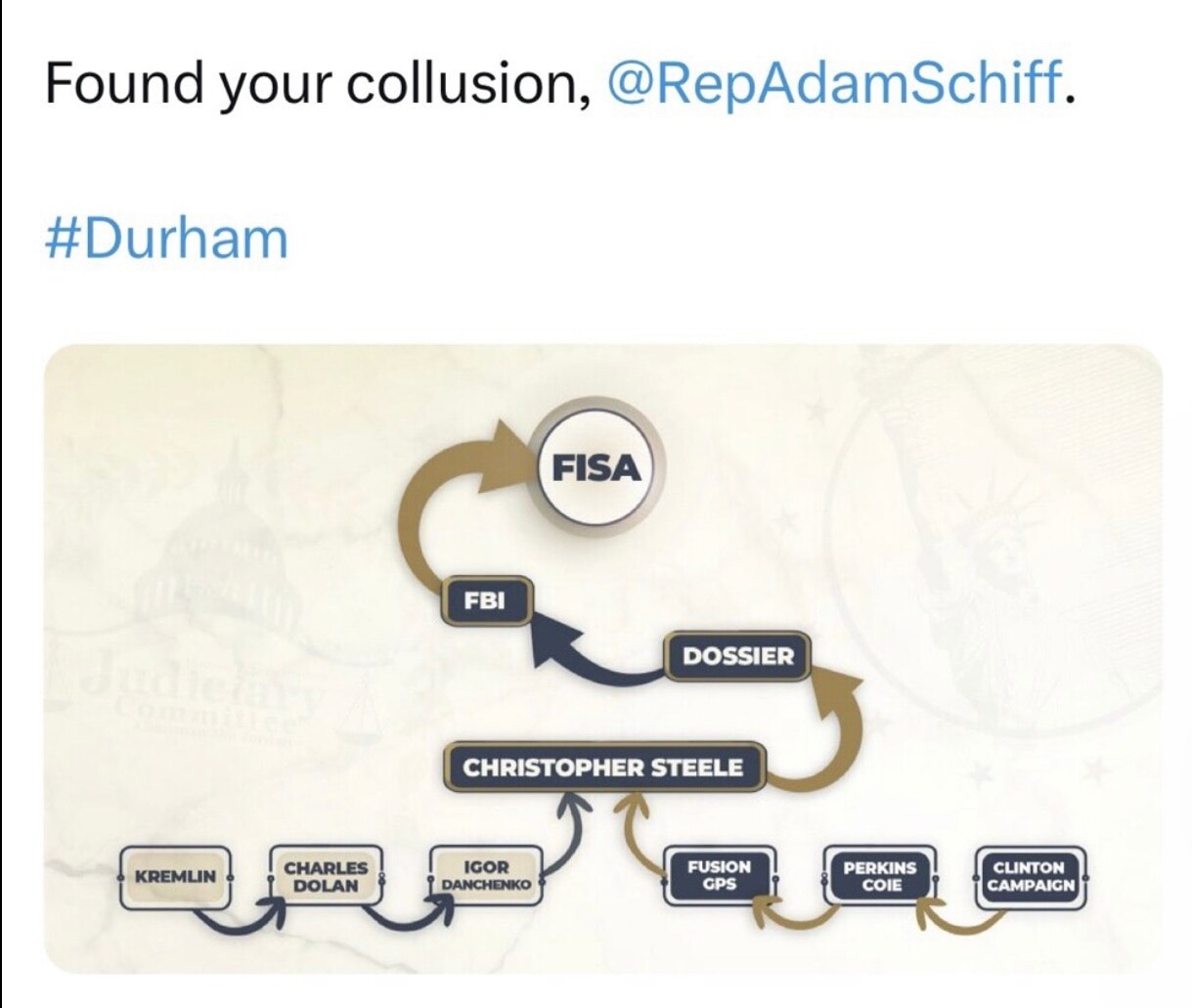 Adam Schiff is guilty.  Repost if you agree.