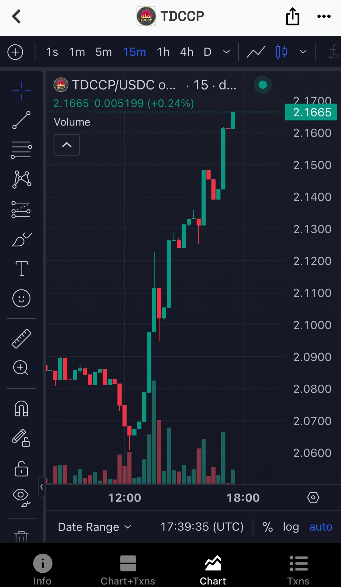 远平同志，你们的每一次砸盘，都是为下一次更强劲的拉升打基础。盘子是我们灭共者的，你们已经陷入了塔西陀陷阱里，回天乏术❗️

#TDCCP to the moon❗️ 

