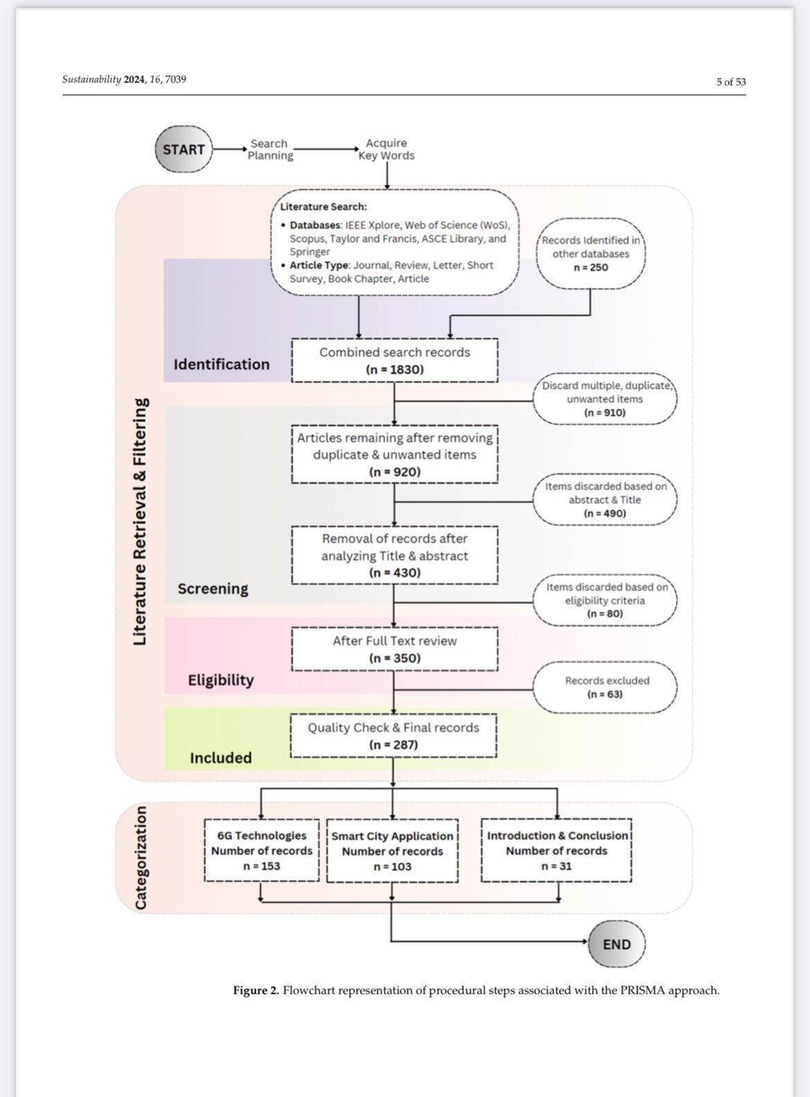 当你睡觉时，他们会把这些层叠起来。 欢迎使用新世界作系统。 如果您认为“智慧城市”只是关于更快的 Wi-Fi 或清洁能源，那么您已经被营销的甜言蜜语和沉默所诱惑。    ----轉
