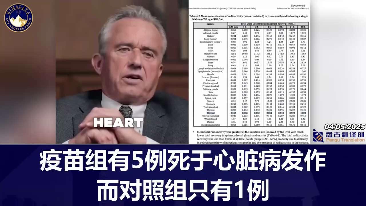 Robert F. Kennedy, Jr.: The COVID mRNA vaccine has killed more people in 8 months than the billions ...