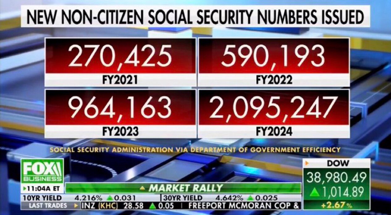 This is why the far-left is freaking out about @DOGE

It was supposed to be their little secret

Lit...