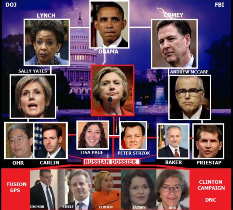 Hey FBI, DOJ!  Beginning to feel hopeless about any justice coming down the pike! #patriotsny 