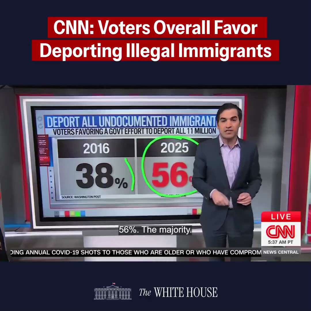 It’s no surprise to me that a MAJORITY of Americans support deporting illegal aliens.

Why?

Because...