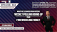 Weekly Polling Roundup: Inside the Numbers
