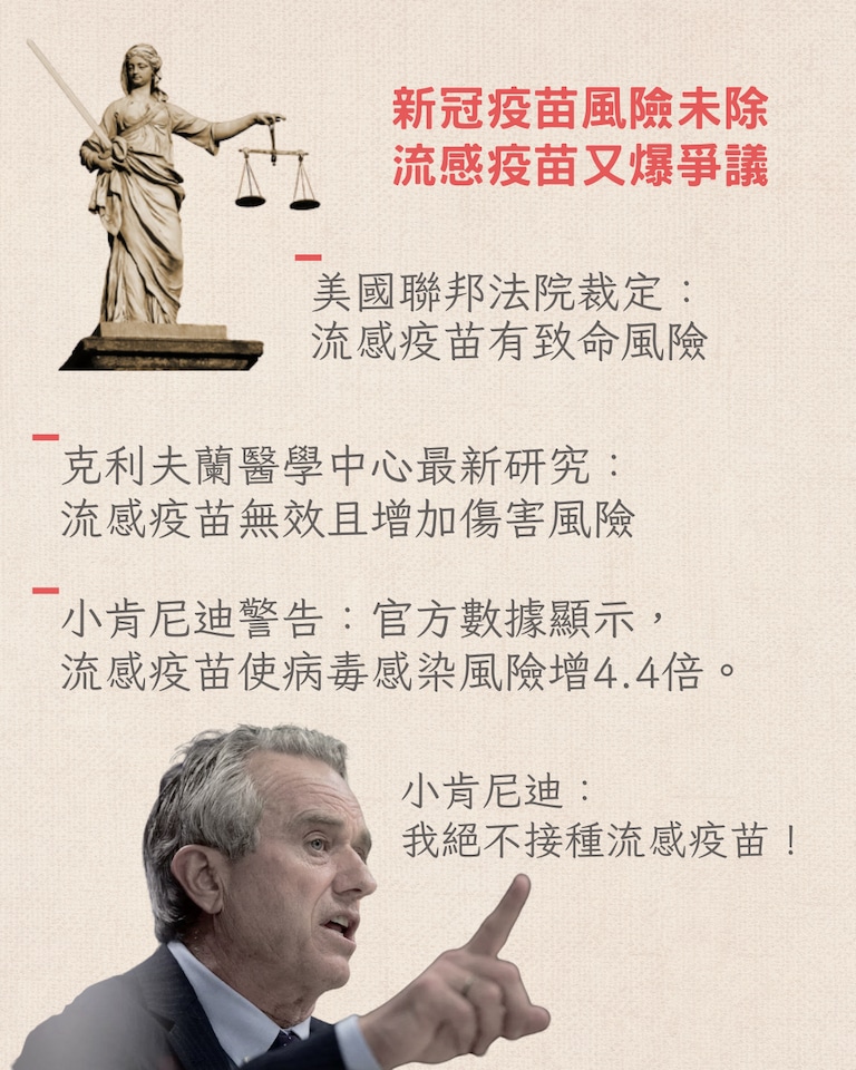 美國聯邦疫苗法庭裁定， #流感疫苗 引發急性多發性神經炎（學名吉蘭-巴雷症候群，  #GBS ），受害人獲賠50萬美元。 #HHS 部長 #小肯尼迪 表示「我絕不打流感疫苗」，並警告流感疫苗使病毒感染風險增4.4倍。克利夫蘭醫學中心最新研究顯示，流感疫苗無效且增加傷害風險。 #新冠疫苗 風險未除，流感疫苗安全
