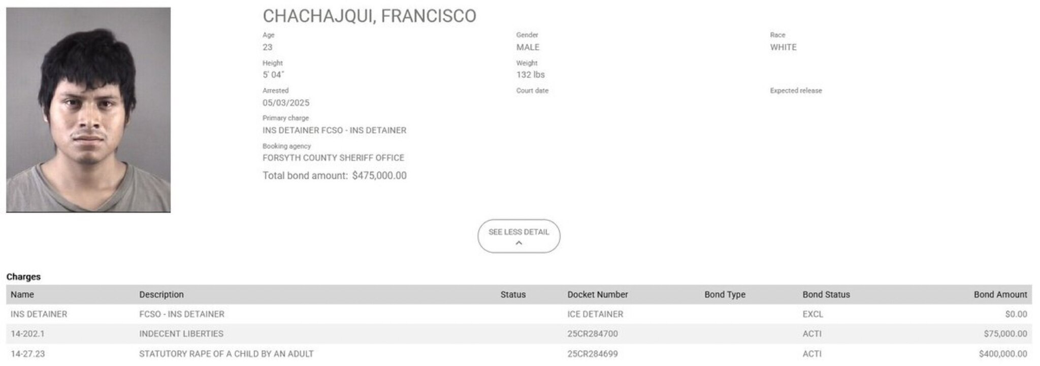 Just Saying!🤔😎Forsyth County, NC: Last month, Francisco Chachaqui was arrested for Indecent Libert...