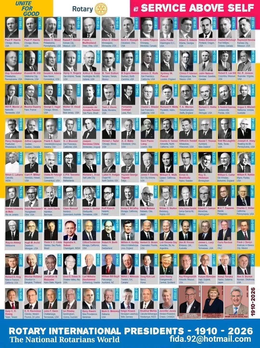 Curiosidade - Rotary International Pres - desde 1910 a 2026

Créditos autor: Fida Mohiuddin 

Rotary...