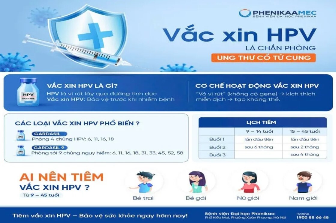 Tiêm HPV nên thực hiện tại cơ sở y tế uy tín để đảm bảo vắc xin đạt tiêu chuẩn bảo quản, quy trình t...