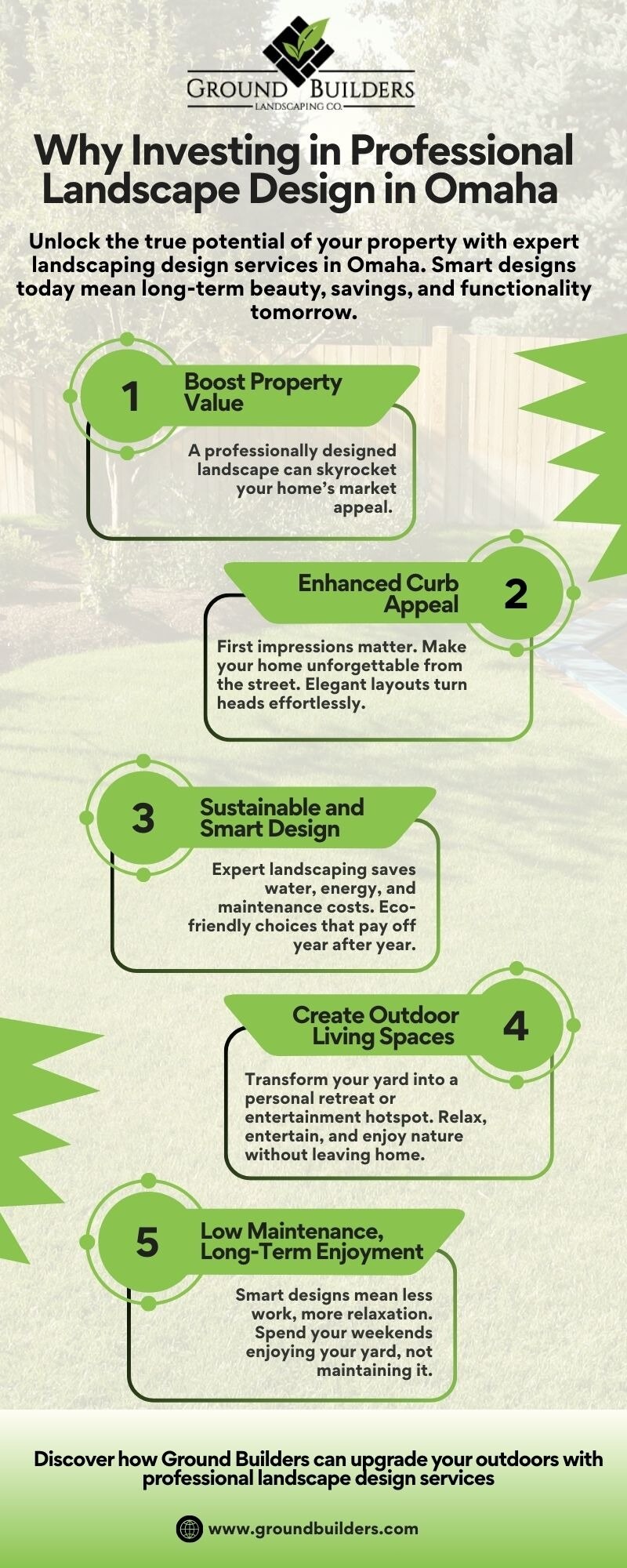 Why Investing in Professional Landscape Design
in Omaha 

Unlock
the true potential of your property...