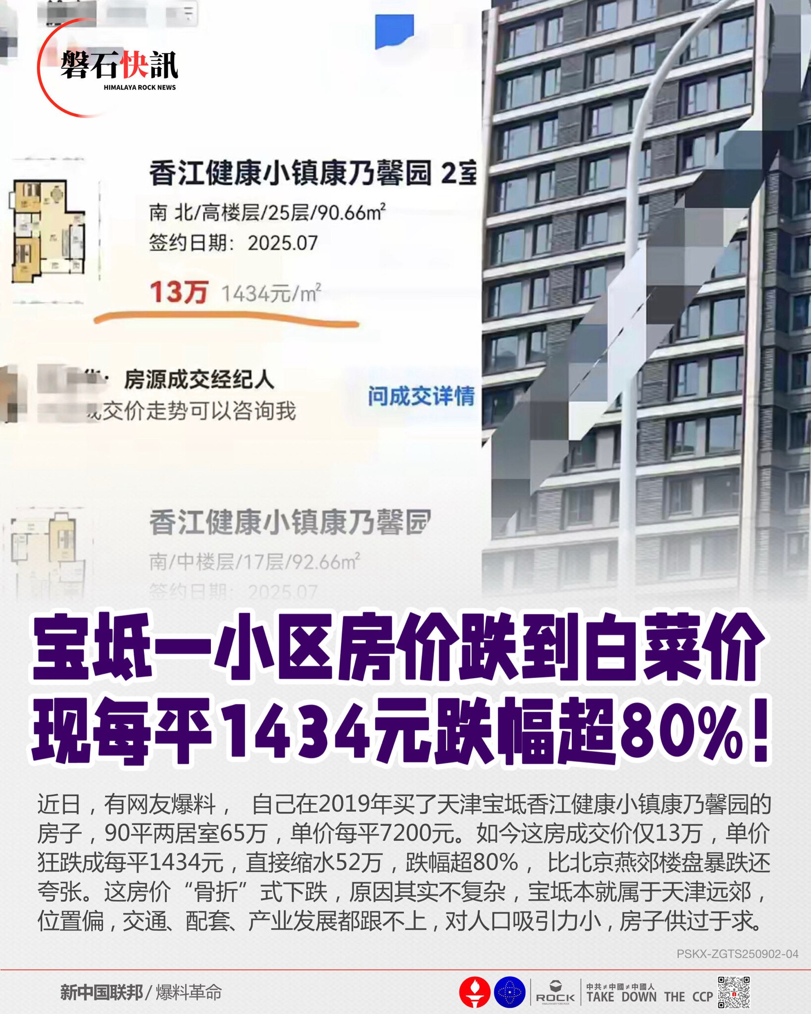 宝坻一小区房价跌到白菜价
现每平1434元跌幅超80%！

近日，有网友爆料，自己在2019年买了天津宝坻香江健康小镇康乃馨园的房子，90平两居室65万，单价每平7200元。如今这房成交价仅13万，单...