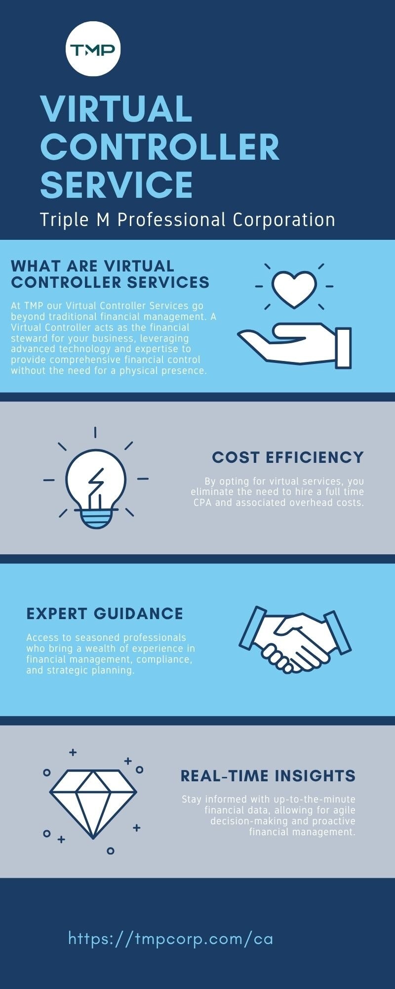 Virtual Controller Service
Looking for a reliable Virtual Controller Service? Triple M Professional ...