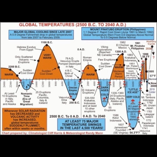 TRUTH that Exposes Marxist Globalist LIES and Propaganda. Give me Freedom or Give me Death.  🇨🇦🇮🇹🇺🇸
🍊🍊🍊