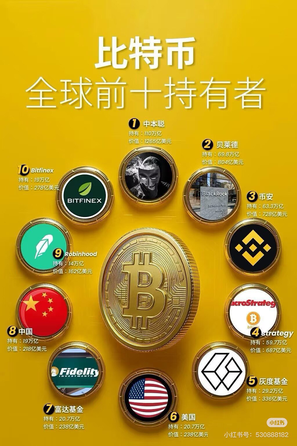 记住！比特币是国家背后的最后的洗钱的工具

大家记住，为啥这些人，币安不涨、泰达不涨、甚至以太币都没涨、人家比特币又回来了，为什么？比特币的背后最大的功能是什么？是国家背后的最后的洗钱的工具。它是作为...