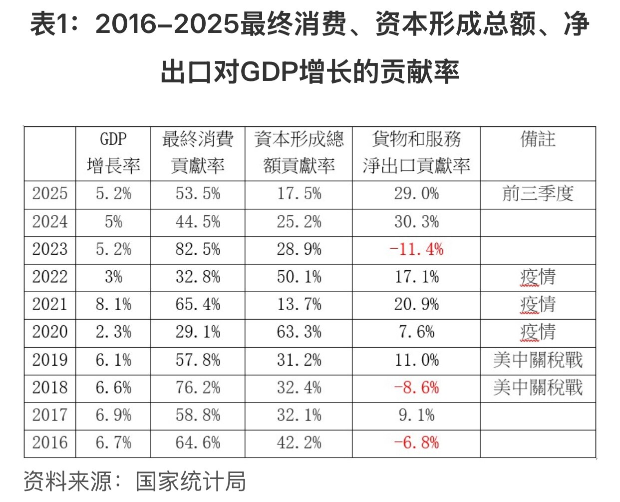 中共十五五又画大饼

@Mr3rights 