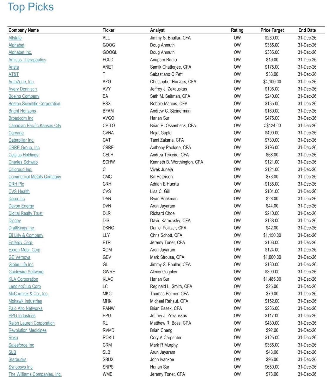 摩根大通发布了2026年推荐美股一览，代码放下面了

预计标普2026目标7500（涨10%）