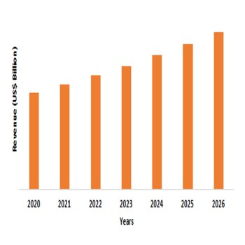 VAE Redispersible Powder Price Trend: Comprehensive Historical Trajectory, Current Market Assessment...