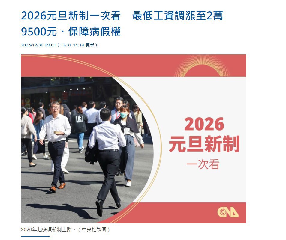 2025年12月30日，据台湾中央社报道，台湾最低工资将调涨至新台币 29,500元，约合人民币 6,586元，并同步强化病假权保障措施。

