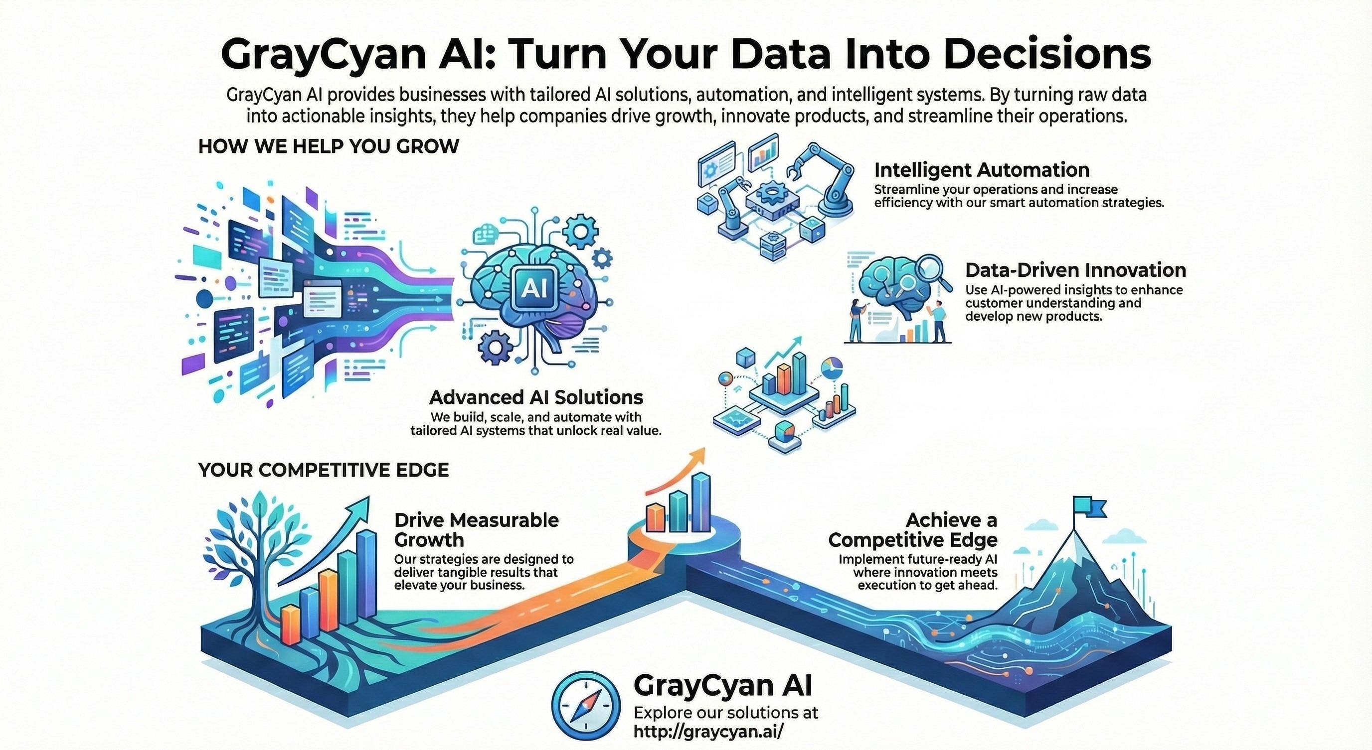 GrayCyan AI helps businesses unlock smarter insights with AI-driven intelligence built for real-worl...