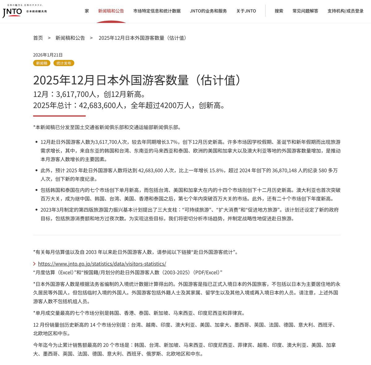 “你不去有的是人去”
日本观光业相关数据显示，日本12月访日外国人数量约361.77万人，创12月历史新高。
其中韩国＋12.3％、台湾+19.8%、泰国+18.6%、马来西亚+40.4%、美国＋13...