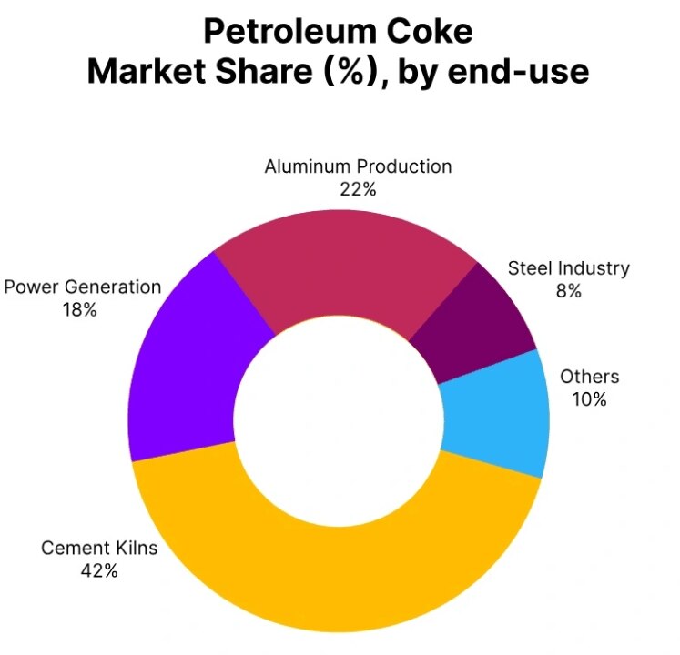 The Petroleum Coke Price Trend has drawn growing attention from industries across the world, especia...