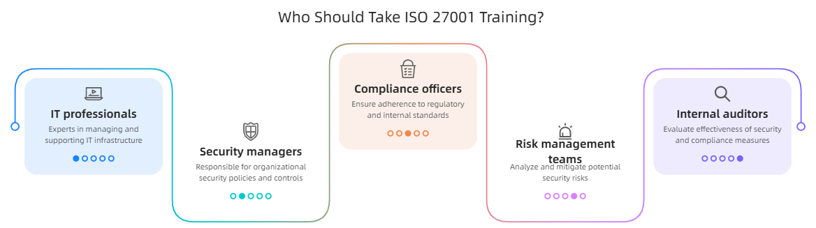 Information security has become a fundamental requirement for businesses operating in the digital ag...