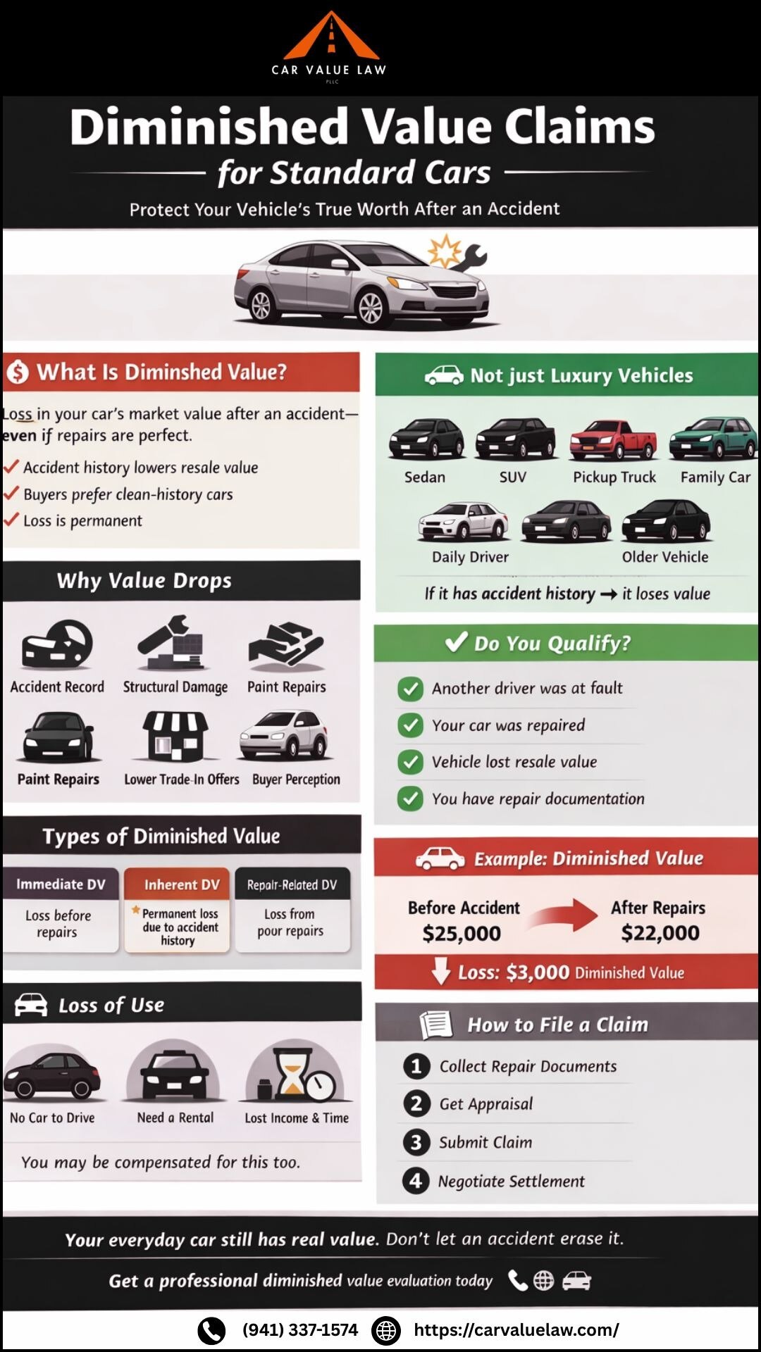 Diminished Value Claims for Standard Vehicles

After an accident, your standard vehicle may lose res...