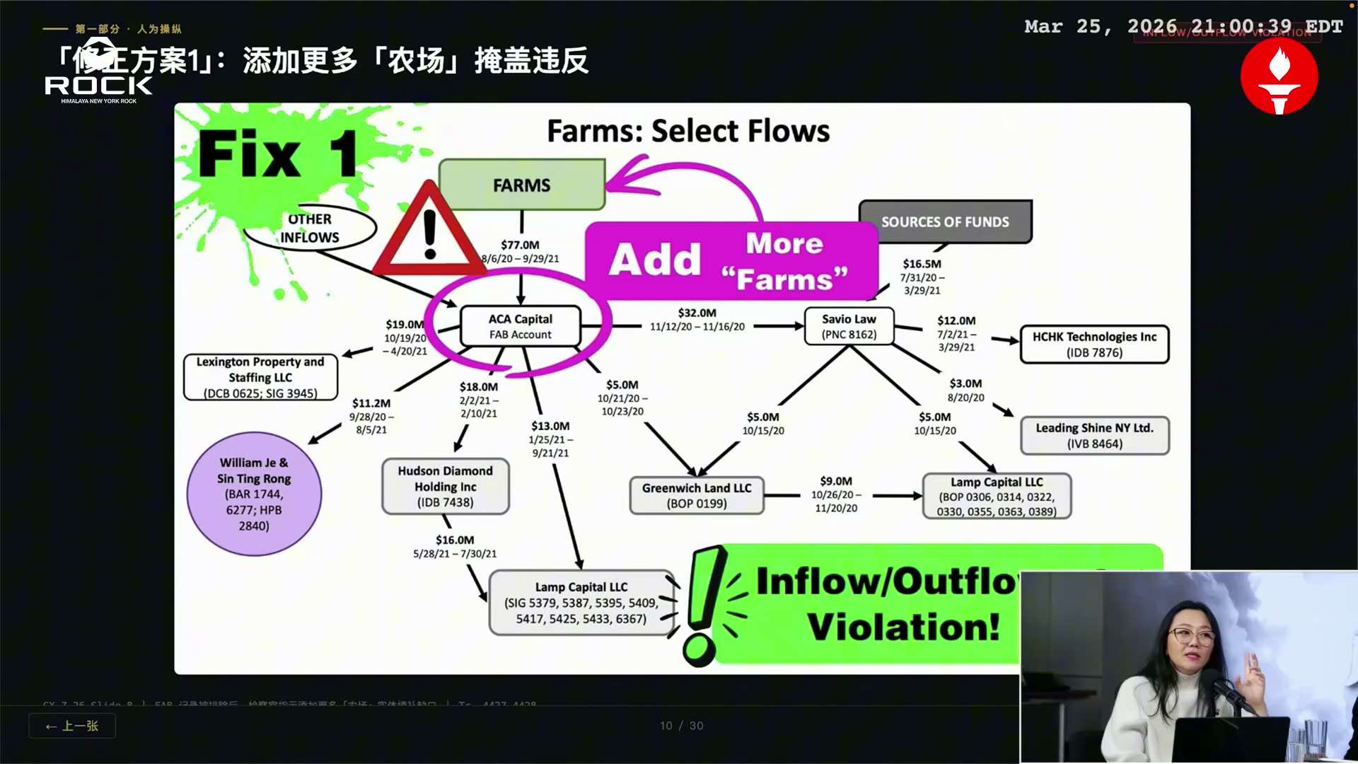 消失的银行记录：谁在法庭上“裁剪”真相？

如果法庭证据可以被随意“打马赛克”，我们离正义还有多远？

视频真相揭秘：在郭文贵先生案件的审判中，检方抛出的资金记录图表被爆出惊天漏洞！

• 选择性失明...