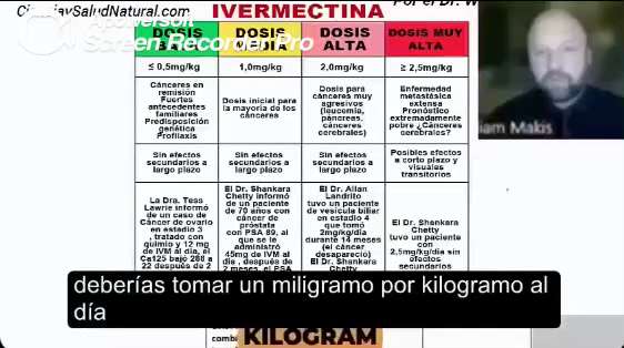 💥💥 经过多年的研究，William Makis 博士公布了那个曾遭审查的、用于抗癌的“伊维菌素”（Ivermectin）给药方案……

👉 据 Makis 博士介绍，对于大多数癌症——包括乳腺...