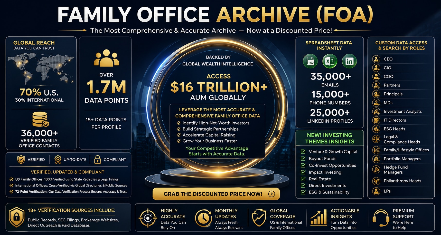 Family Office Database Review – Should You Buy It Today?

In 2026, entrepreneurs are increasingly qu...