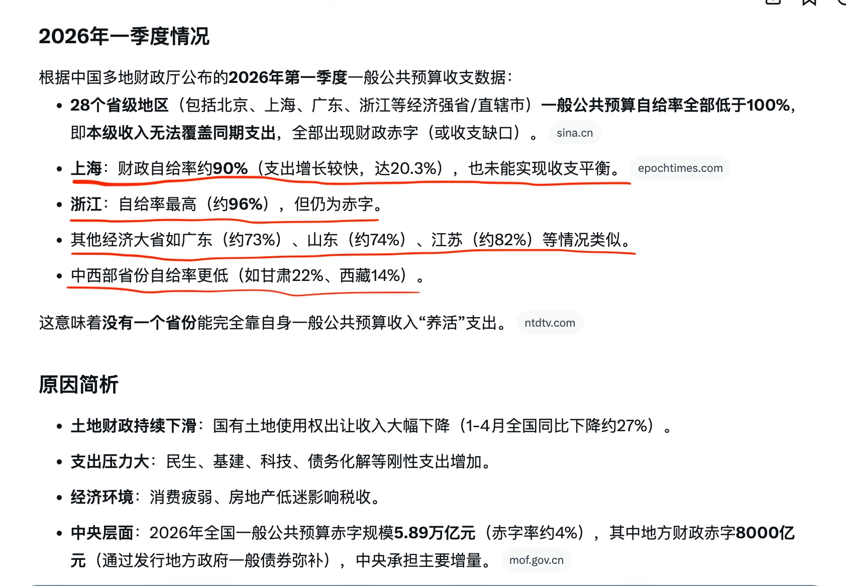 中共财政全面亏空

根据中共各地财政厅局公布的数据，2026年第一季度，已经公布数据的28个省市区，都发生财政赤字，包括上海、北京、江苏、浙江、广东、山东等富裕地区。有三个没有公布数据。

怪不得蔡奇...