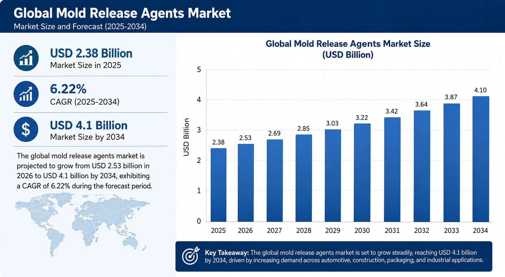 Mold Release Agents Market Size, Share & Growth Forecast (2026–2034)

The global mold release agents...
