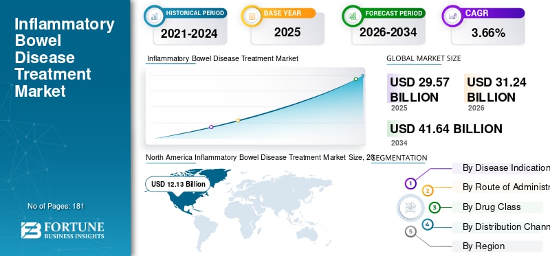 🩺💊 Innovation in IBD Therapies Is Improving Millions of Lives!

The inflammatory bowel disease (IB...