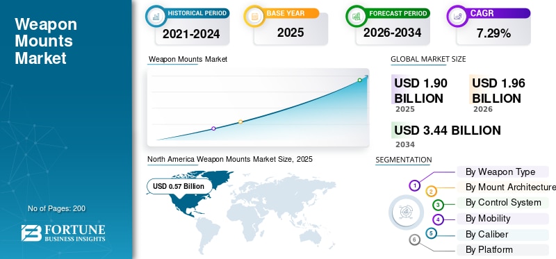 🛡️⚙️ Advanced Weapon Mount Systems Are Enhancing Modern Defense Capabilities!

The weapon mounts ma...