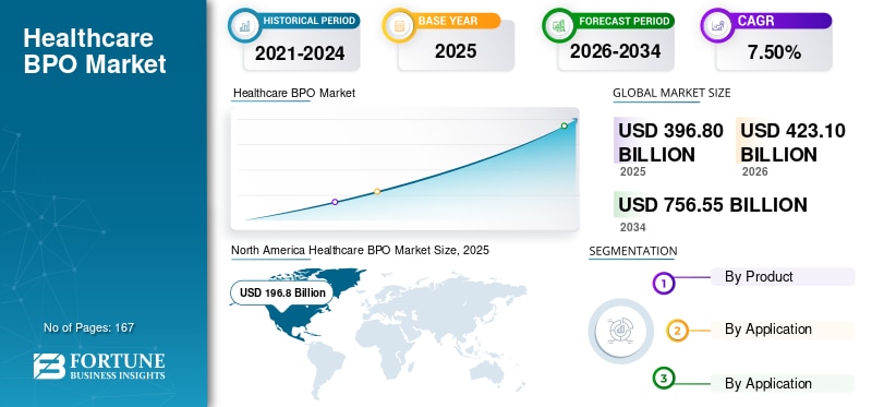 🏥📊 Business Process Outsourcing Is Reshaping Healthcare Operations!

The healthcare BPO market is ...