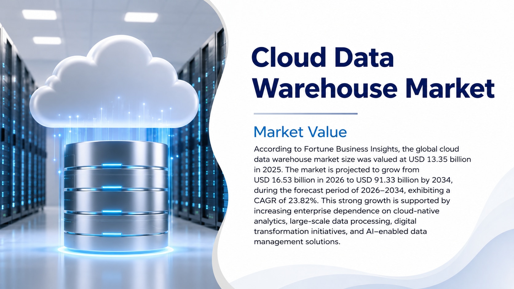 Cloud Data Warehouse Market: Growth, Trends, Drivers, Segmentation, and Future Outlook 2026-2034

Ac...