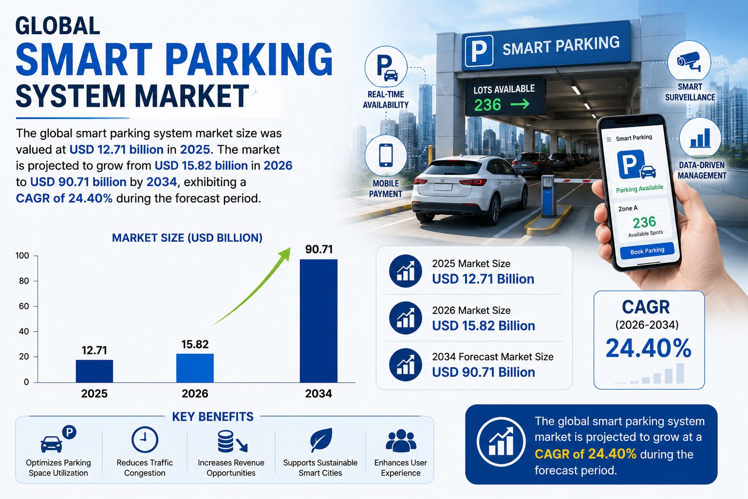 Smart Parking System Market Forecast 2034

The global smart parking system market size was valued at...