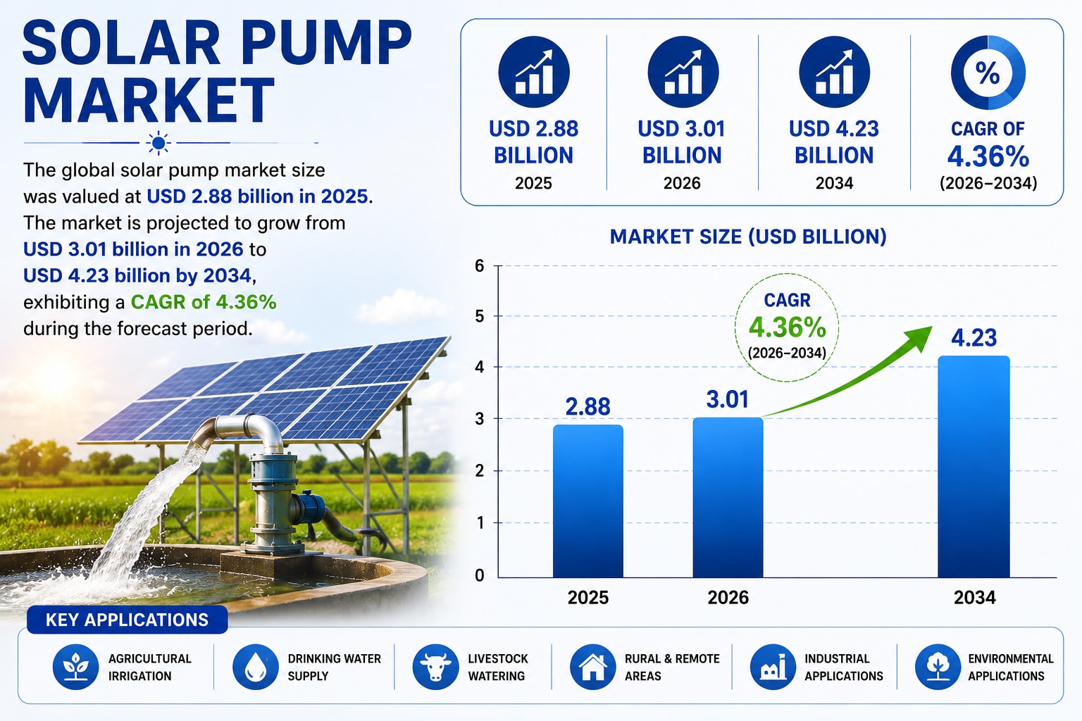 Solar Pump Industry Report 2026–2034: Market Size, Share, and Future Outlook

The global solar pump ...