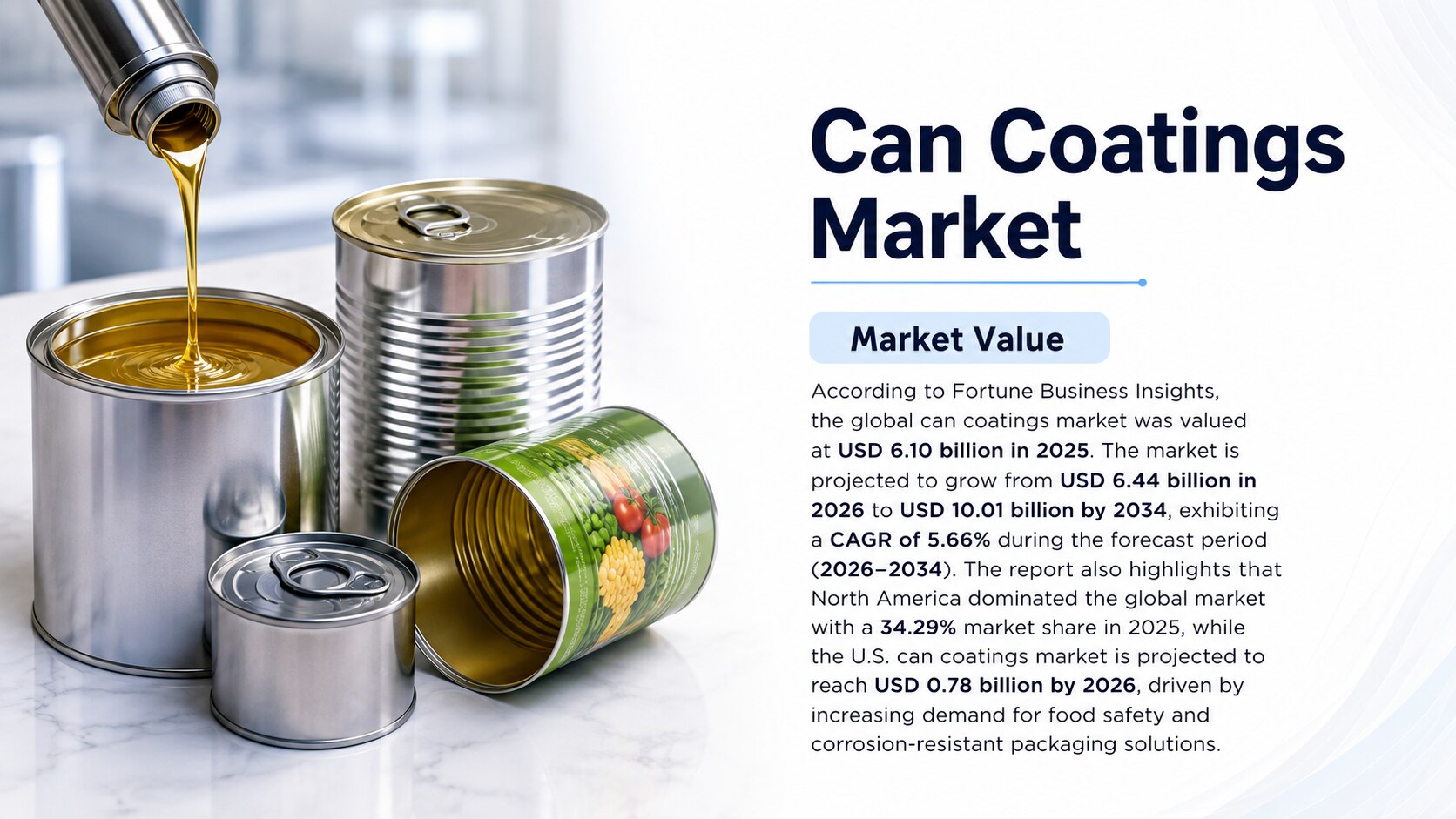 Can Coatings Market Size, Share, Growth, Trends, and Forecast 2026–2034

According to Fortune Busine...