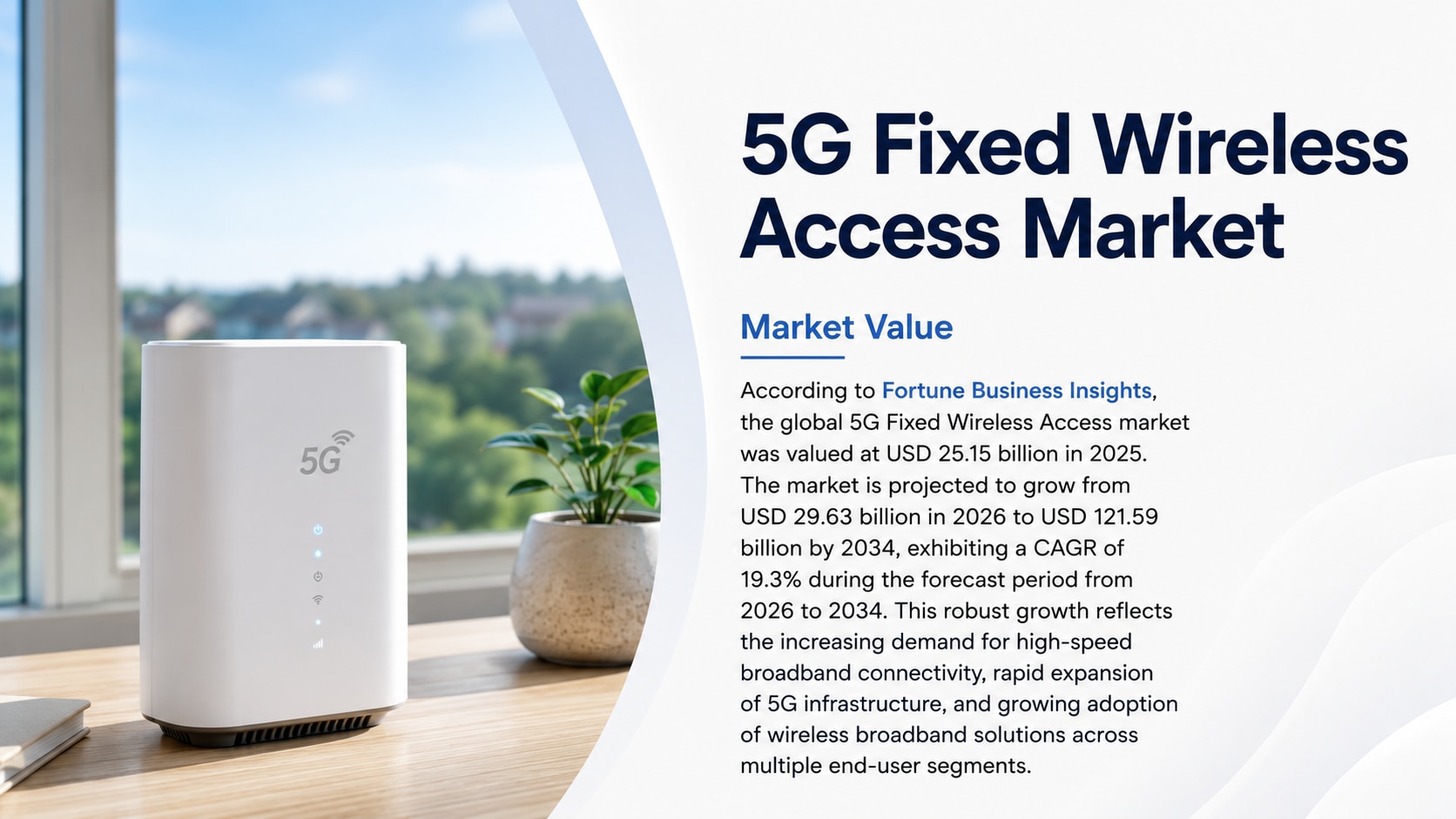 5G Fixed Wireless Access Market: Size, Share, Growth, and Forecast (2026–2034)

According to Fortune...