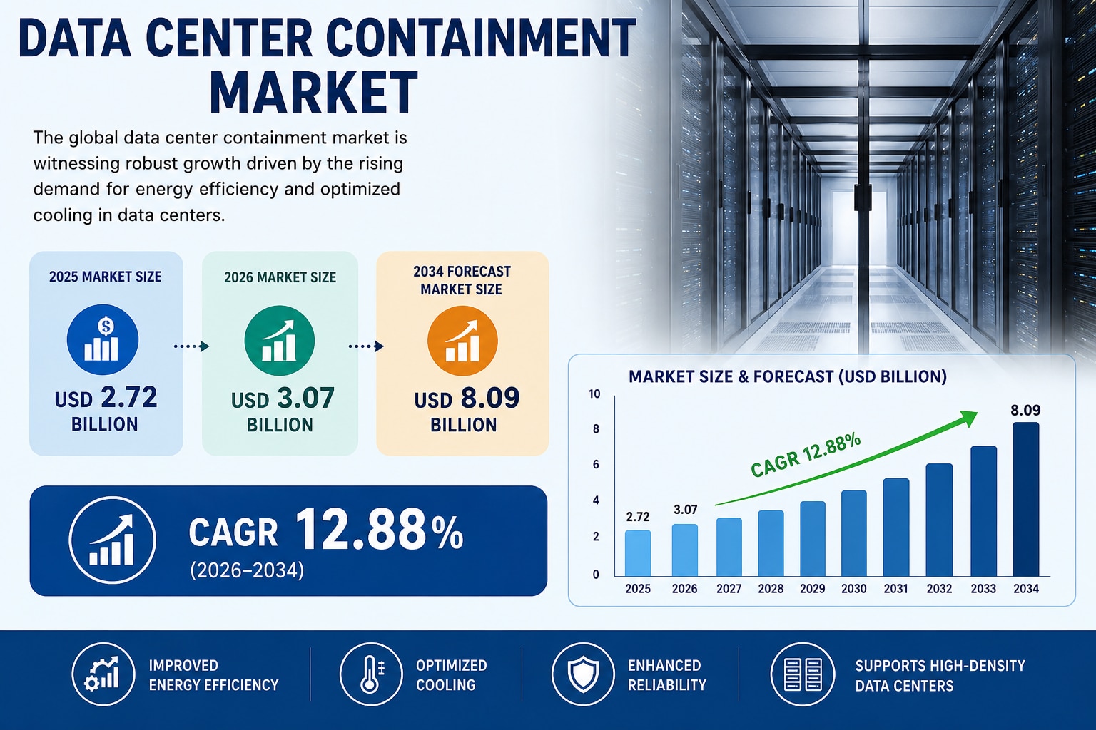 Data Center Containment Market Forecast 2034: Innovation, Cooling Technologies & Industry Expansion
...